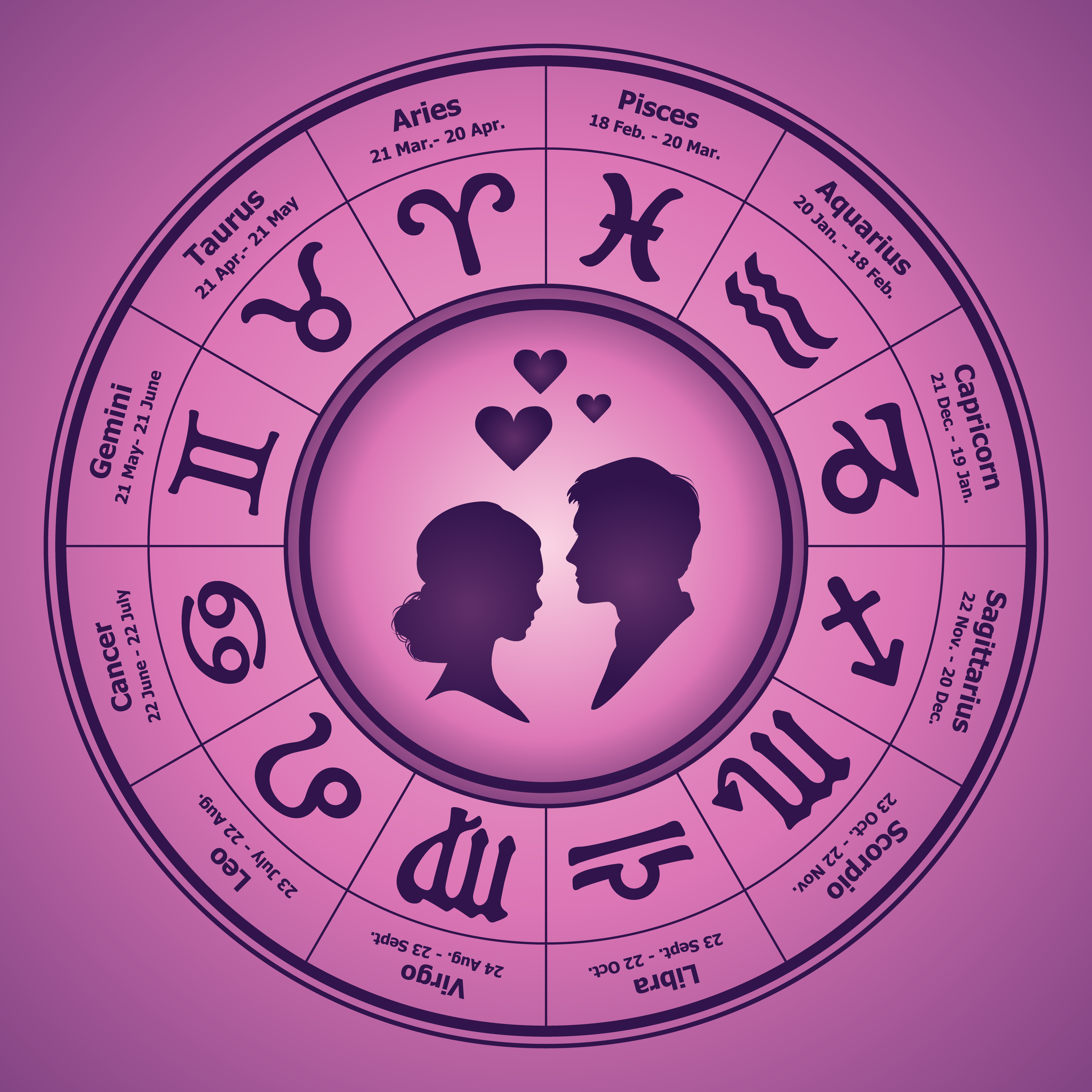 The Zodiac signs chart with an outline of a couple in the middle | Source: Shutterstock